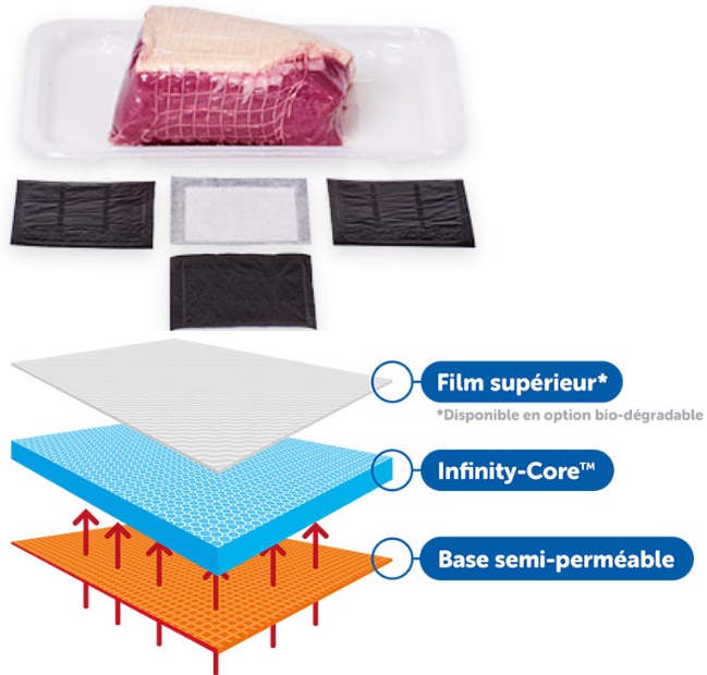 Buvards absorbants alimentaires UniDry®Infinity-Core™